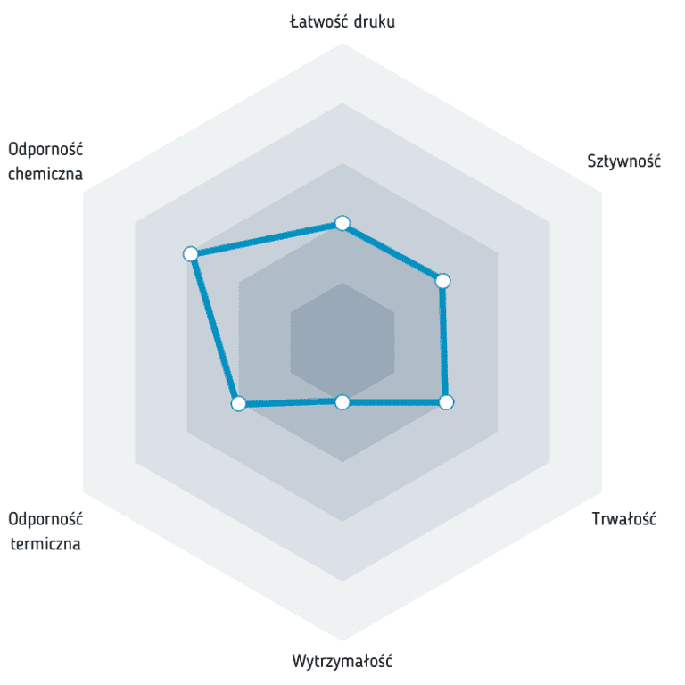 Właściwości ABS ESD