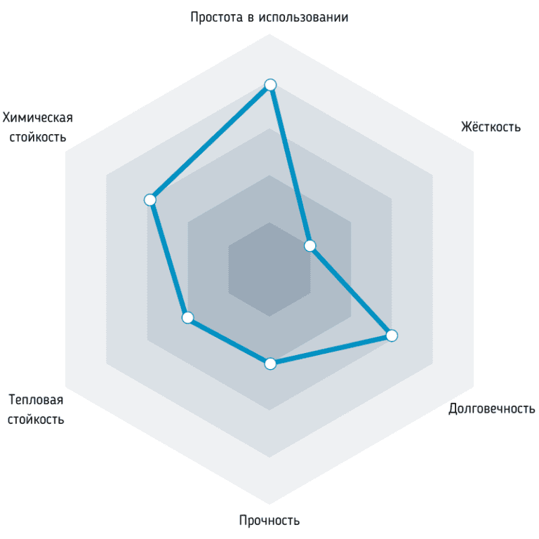 Свойства филамента ASA