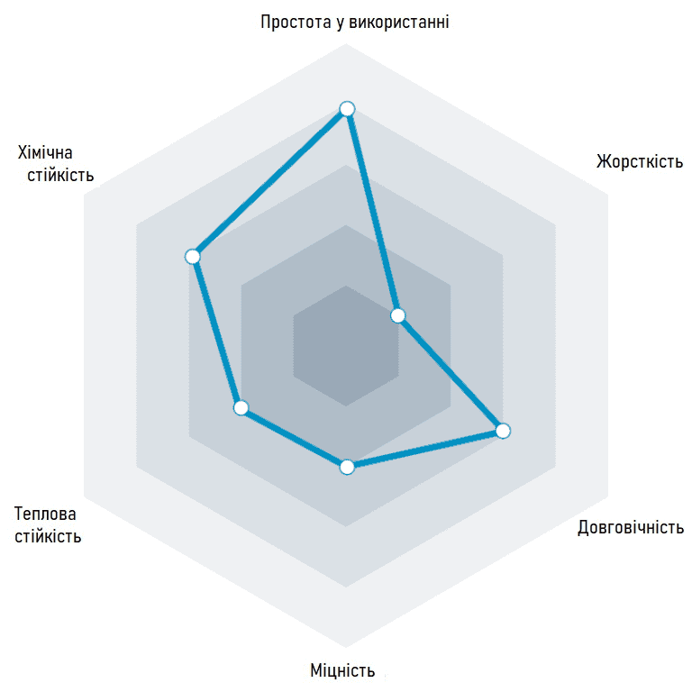 Властивості філаменту ASA