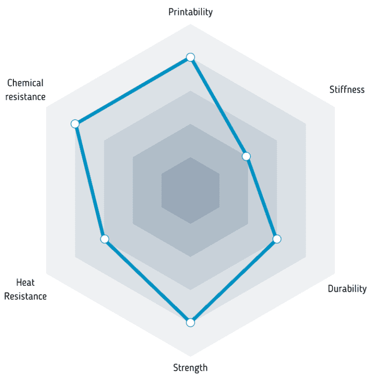 Properties of CPE ANTIBAC