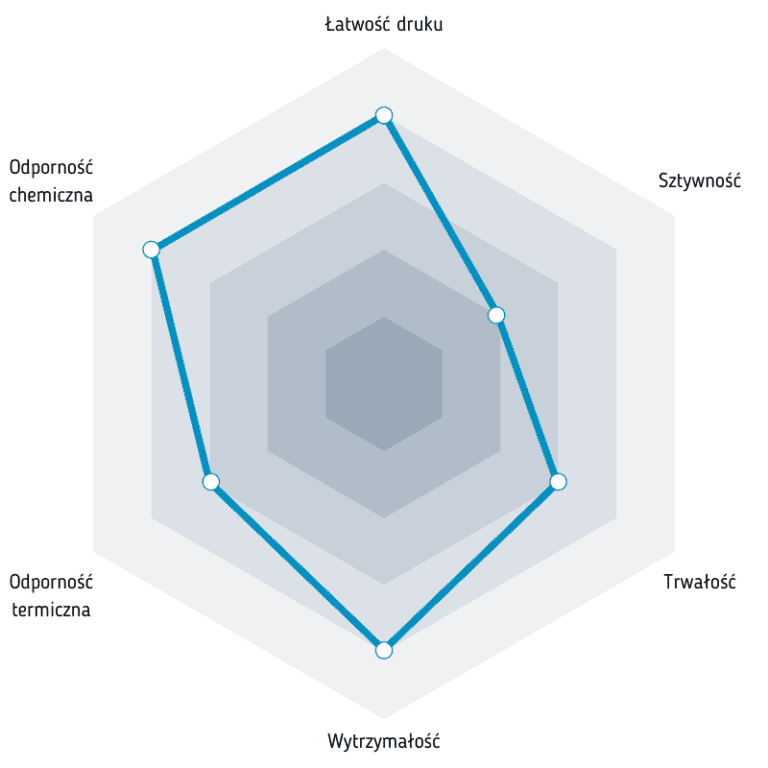 Właściwości CPE ANTIBAC