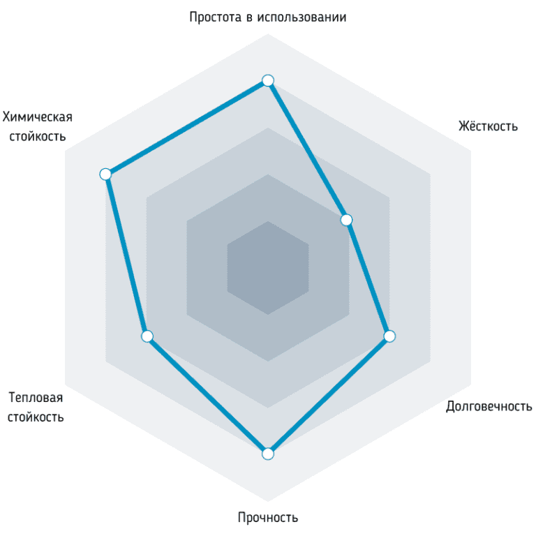 Свойства CPE ANTIBAC