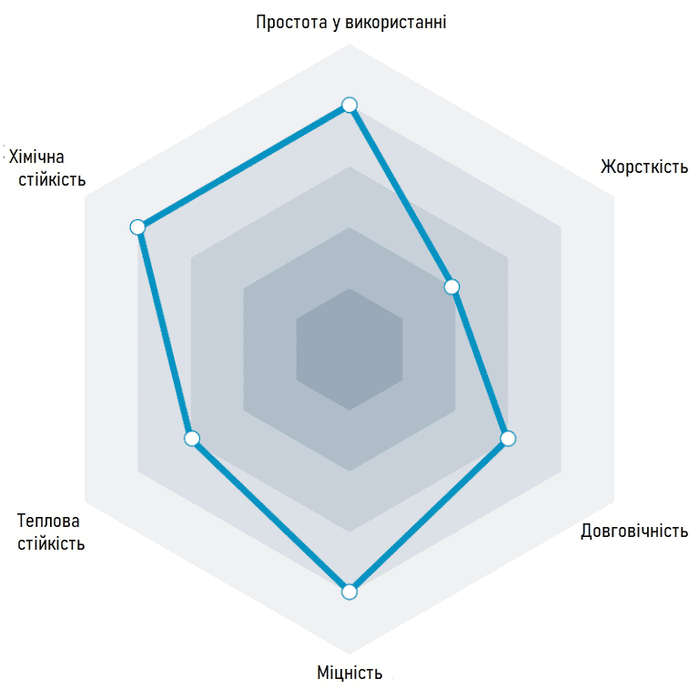 Властивості CPE ANTIBAC