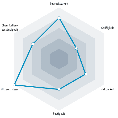 PC/ABS Filament Fiberlogy