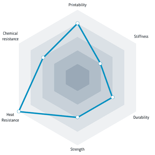 High-strength 3D printing plastic PC/ABS Fiberlogy