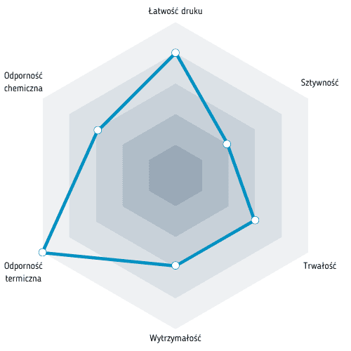 Wysokowytrzymałe tworzywo do druku 3D PC/ABS Fiberlogy