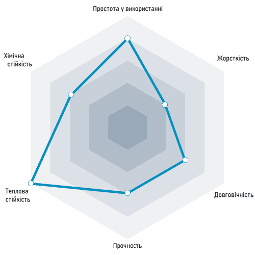 Високоміцний пластик для 3Д друку PC/ABS Fiberlogy