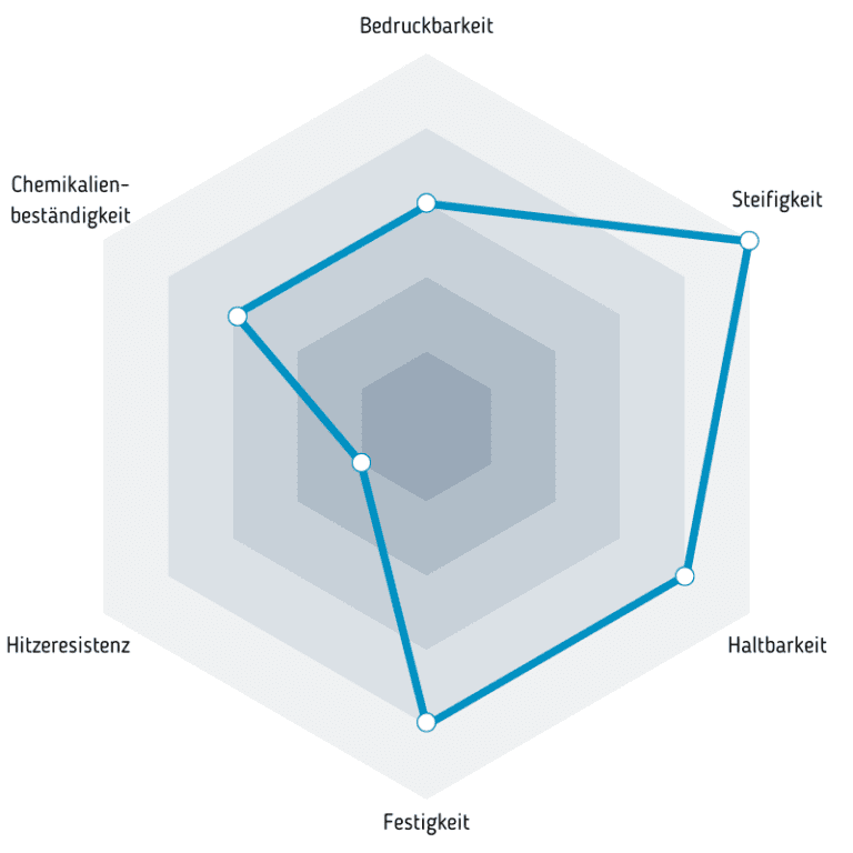 PET-G+CF Filament Fiberlogy 1,75 mm / 0,75 kg
