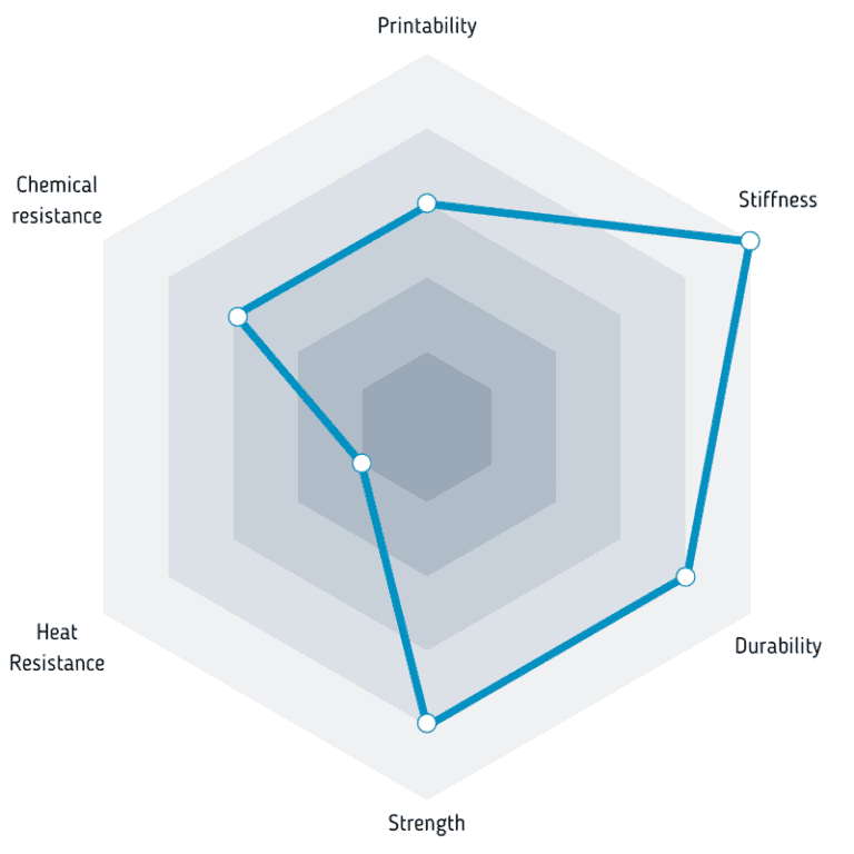PET-G+CF Filament Fiberlogy
