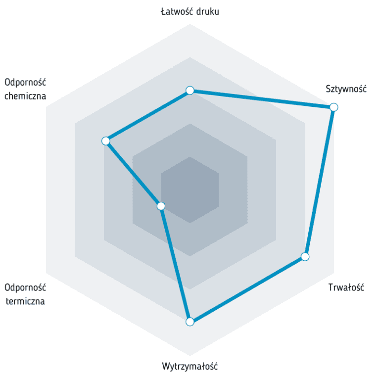 Filament PET-G+CF Fiberlogy