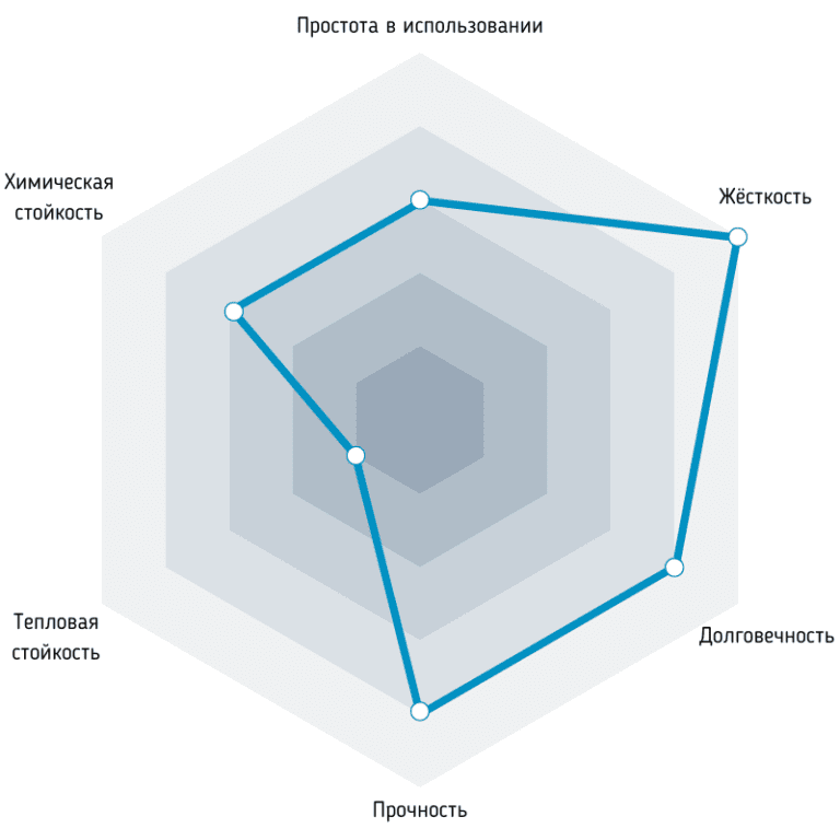 Купить PET-G+CF Филамент Fiberlogy в Варшаве