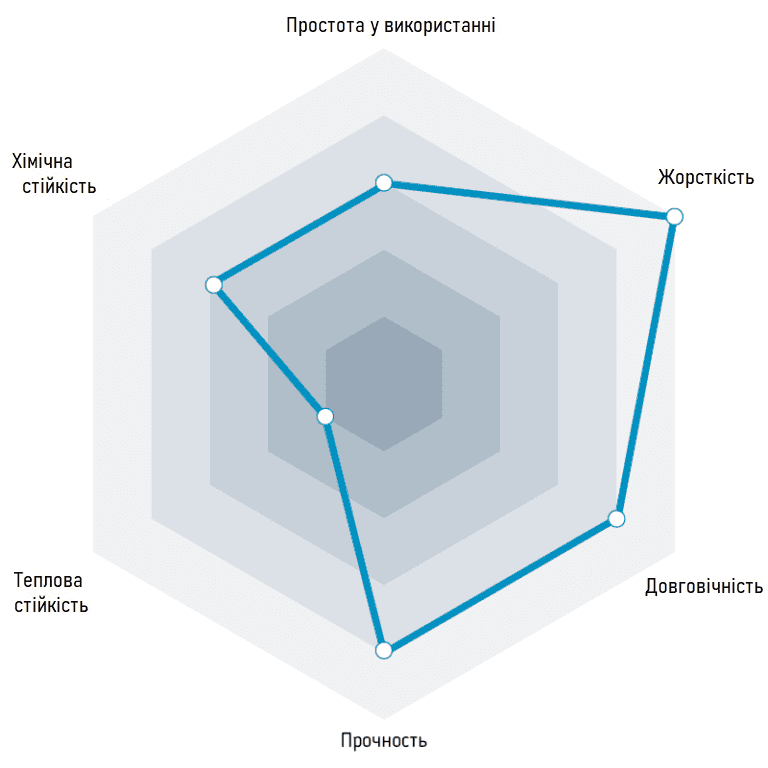 PET-G + CF філамент Fiberlogy