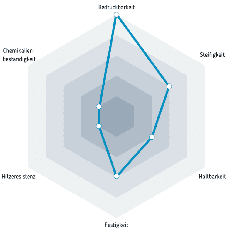 EASY PLA Kunststoff für 3D-Druck auf einem 3D-Drucker kaufen in Polen