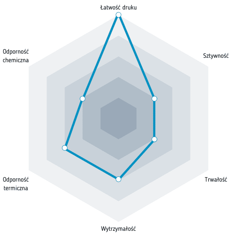 HD PLA z właściwościami ABS 2,85 mm