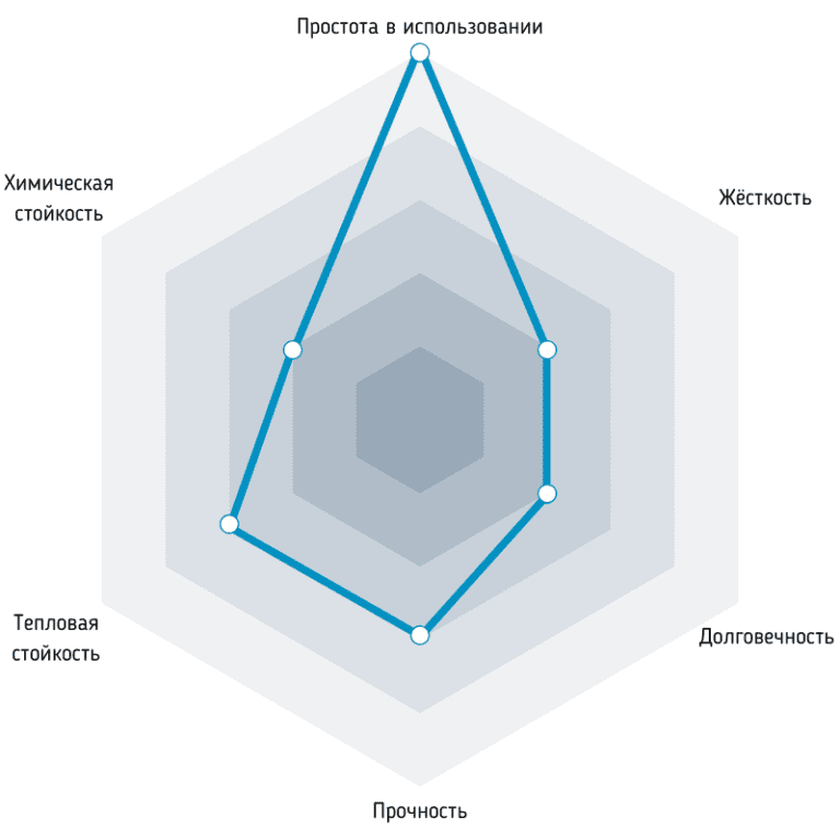 Свойства HD PLA