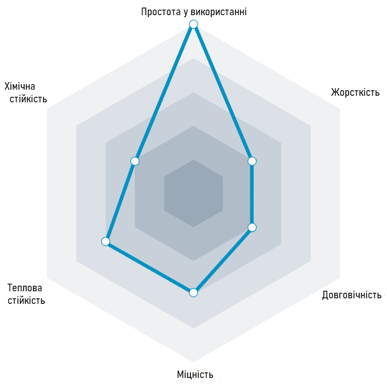 HD PLA з властивостями ABS 2,85 мм