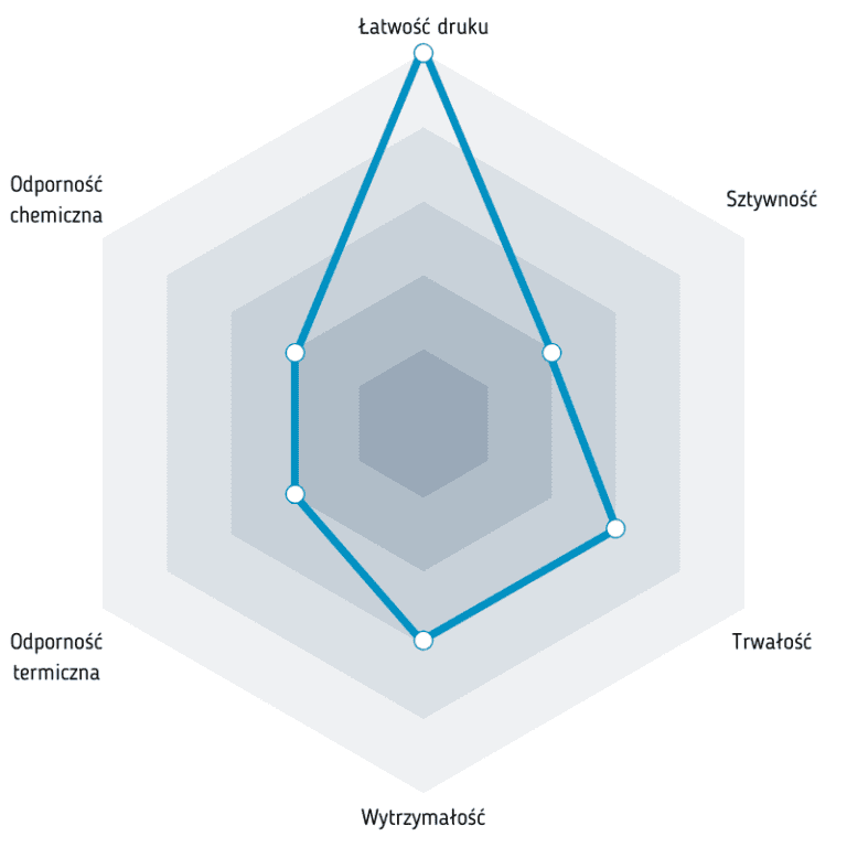 IMPACT PLA trwały PLA z właściwościami ABS do druku 3D kup w Polsce