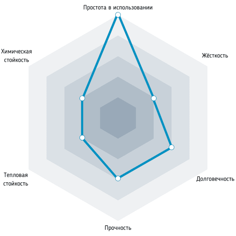 Стойкий PLA IMPACT PLA со свойствами ABS пластика для 3Д печати