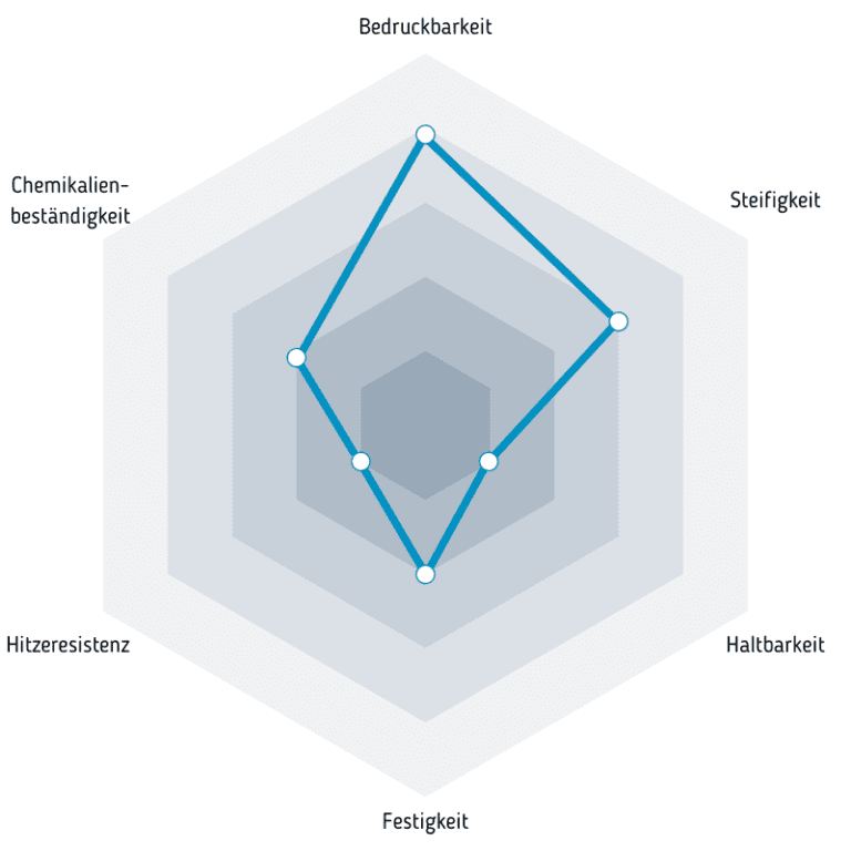 PLA mit Kreidezusatz PLA MINERAL zu kaufen in Polen Krakau