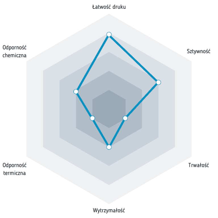 PLA MINERAL z dodatkiem kredy kup tanio w Polsce Kraków