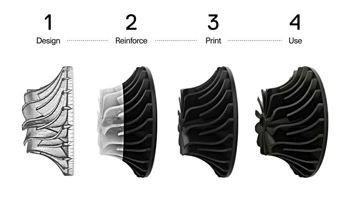 Купити Mark Two: 4 кроки й готова міцна деталь