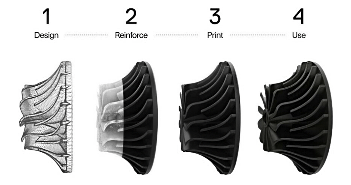 Простий зі скловолокном друк на Onyx-Pro