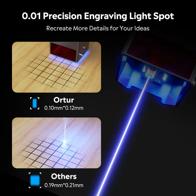 Ortur H10 20W Комплект - Купити в Україні