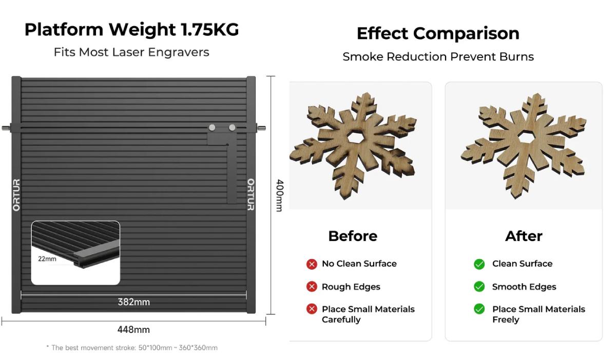 Переваги використання Ortur LEP1.0