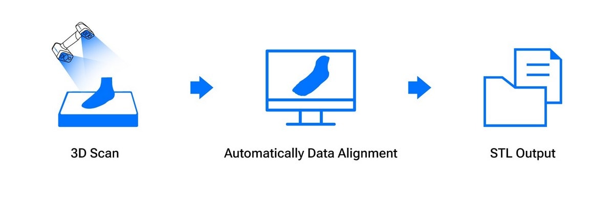 How does FootStation2 work?