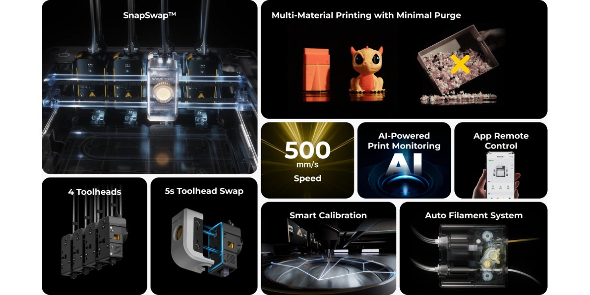 Snapmaker U1 3D Printer: device features