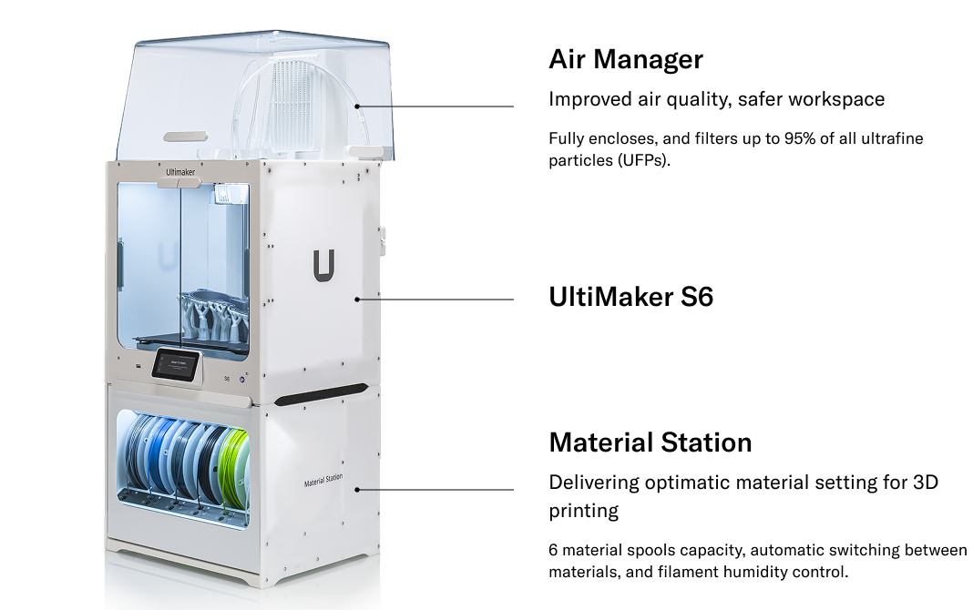 UltiMaker S6 Pro Flex Plate Bundle