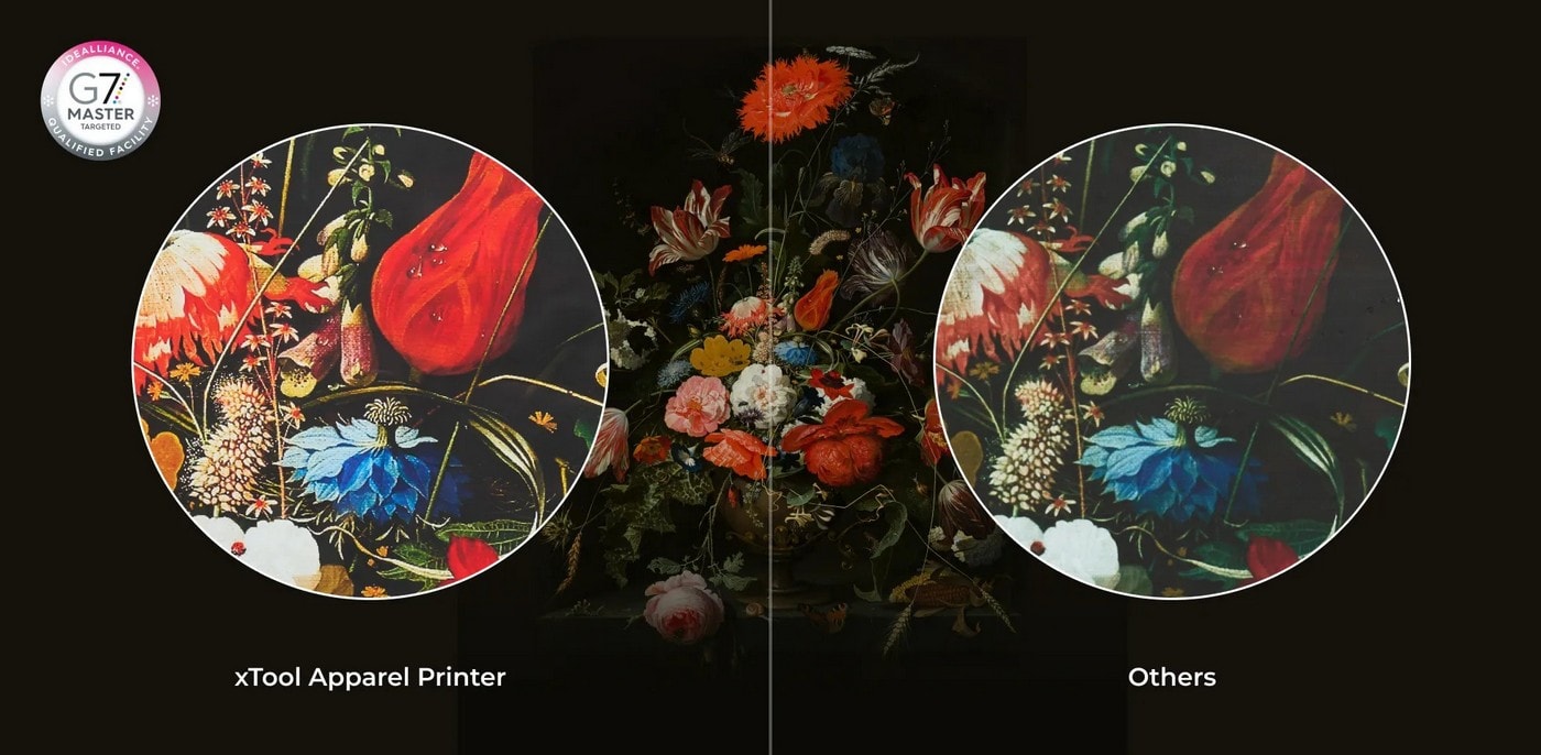 Друк на тканинах xTool - Точне відтворення кольорів