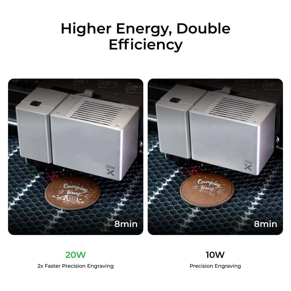 Лазерний модуль 20 Вт xTool M1 Ultra