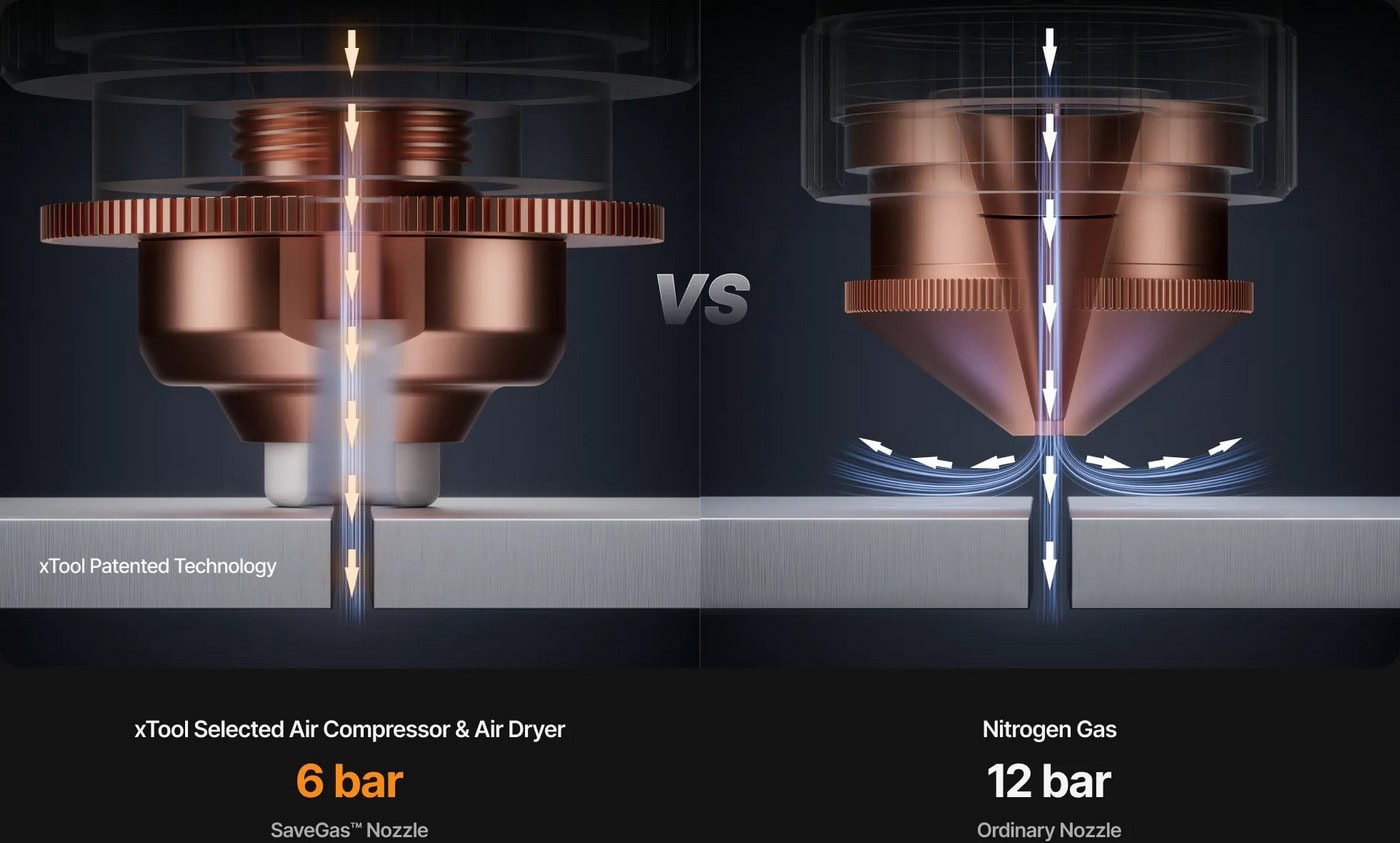 SaveGas™ - економія до 50% витрат газу