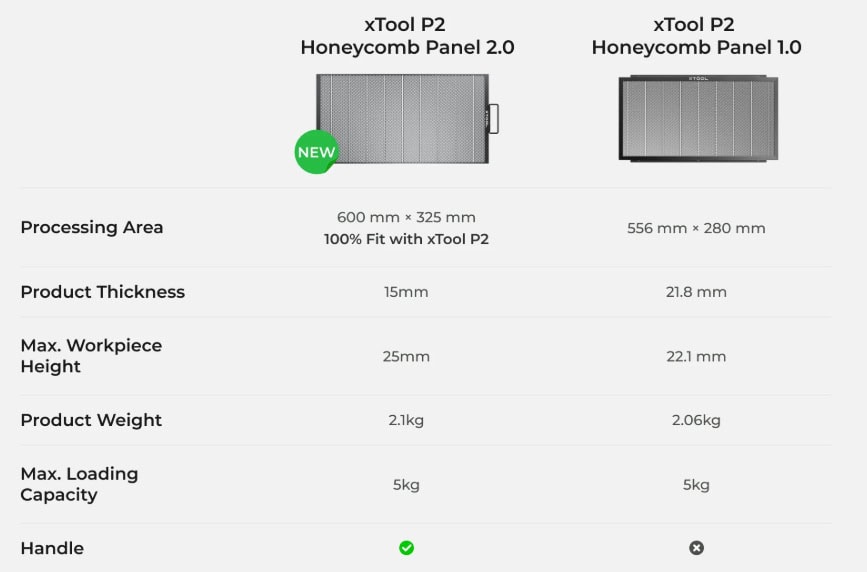 xTool P2 Honeycomb Panel comparison
