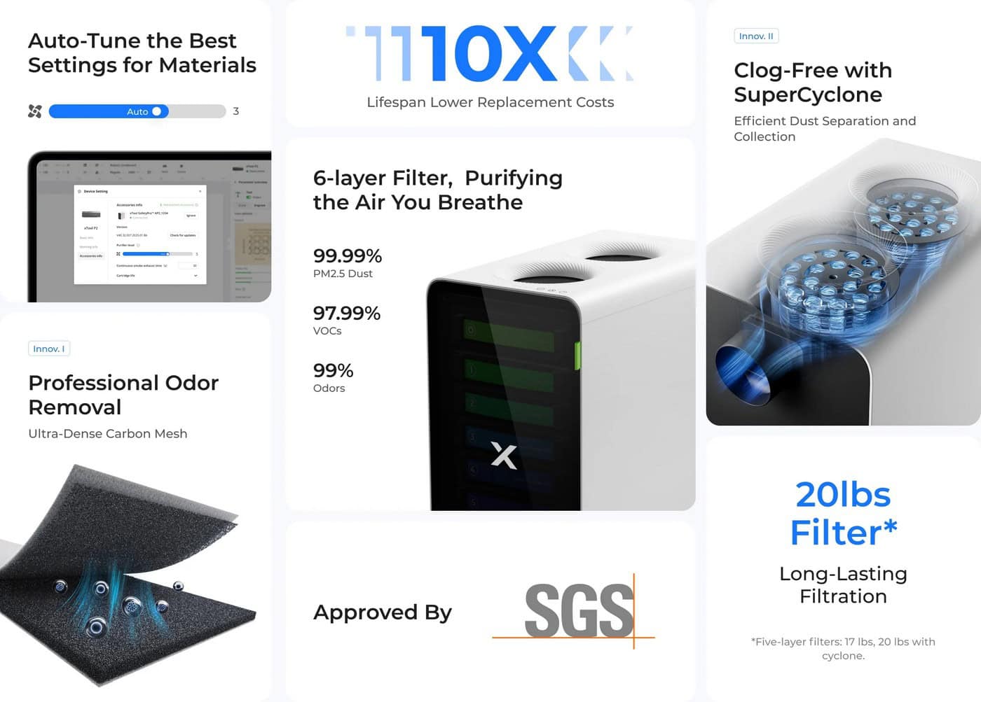 xTool SafetyPro™ AP2 – потужний фільтр для лазерного гравера