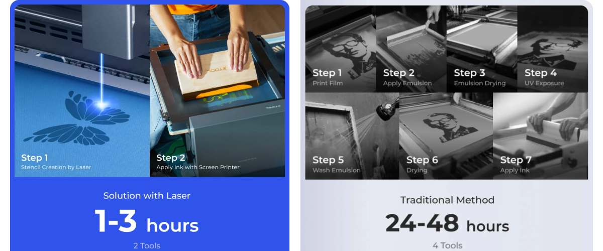 Трафаретний принтер xTool: від ідеї до результату один крок