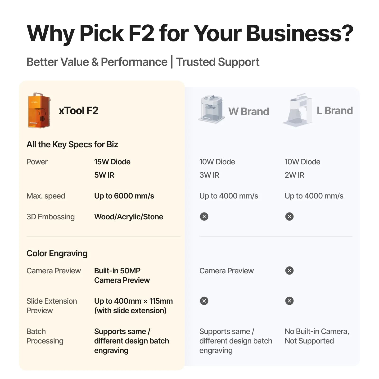 High-precision engraving on metal and wood with xTool F2